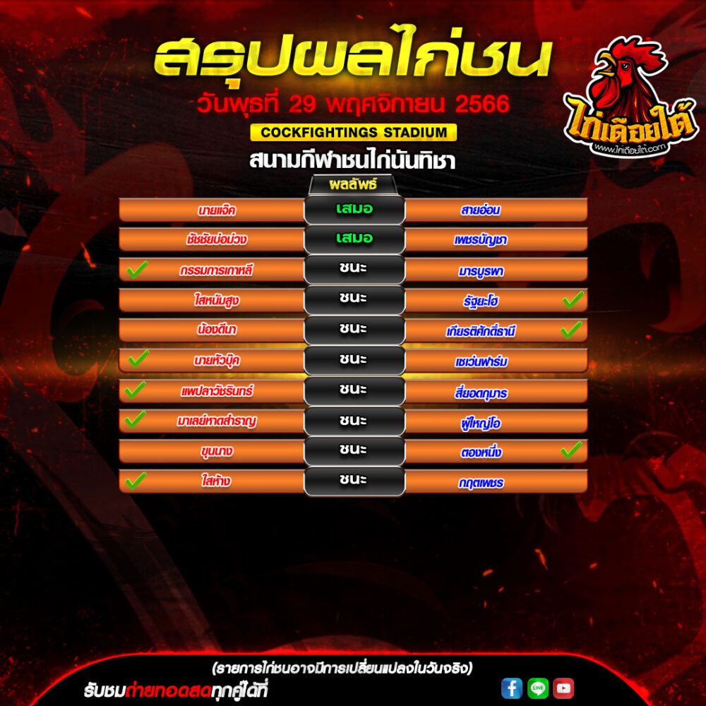 ผลไก่ชนสด