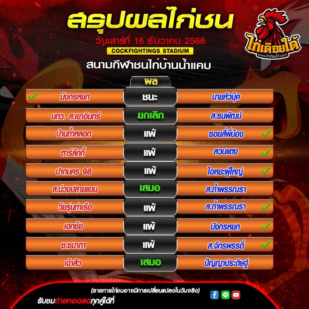 ไก่ชนวันนี้50ล้าน