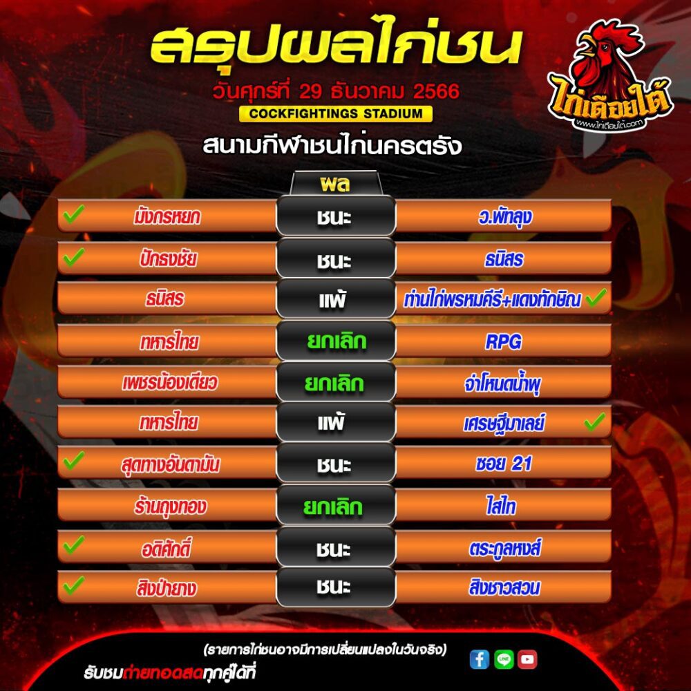 ราคาต่อรอง ไก่ชนวันนี้
