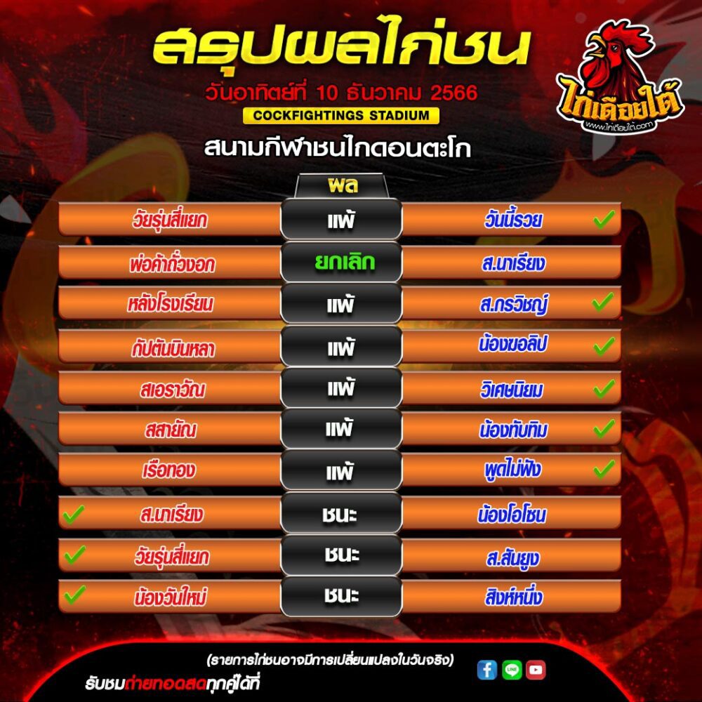 ไก่ชนเงินล้านล่าสุด