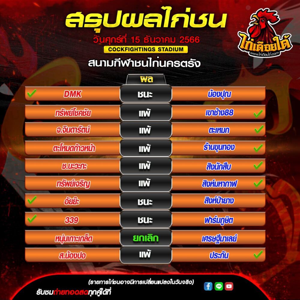 ไลท์ไก่ชนล่าสุด