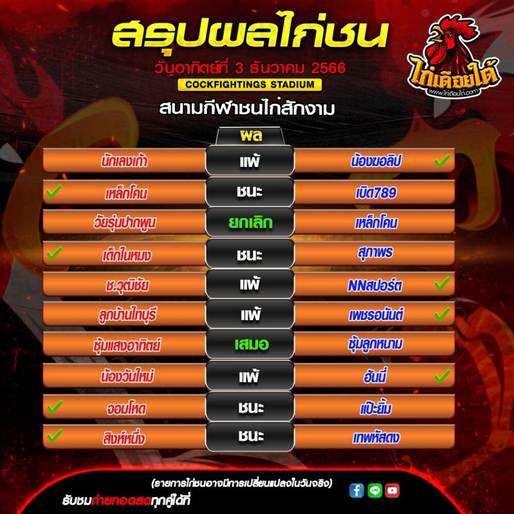 ผลสนามกีฬาชนไก่ สักงาม