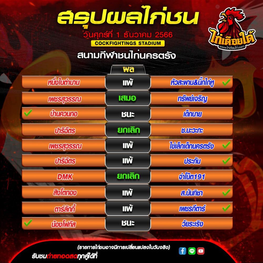 ผลไก่ชนวันศุกร์นี้