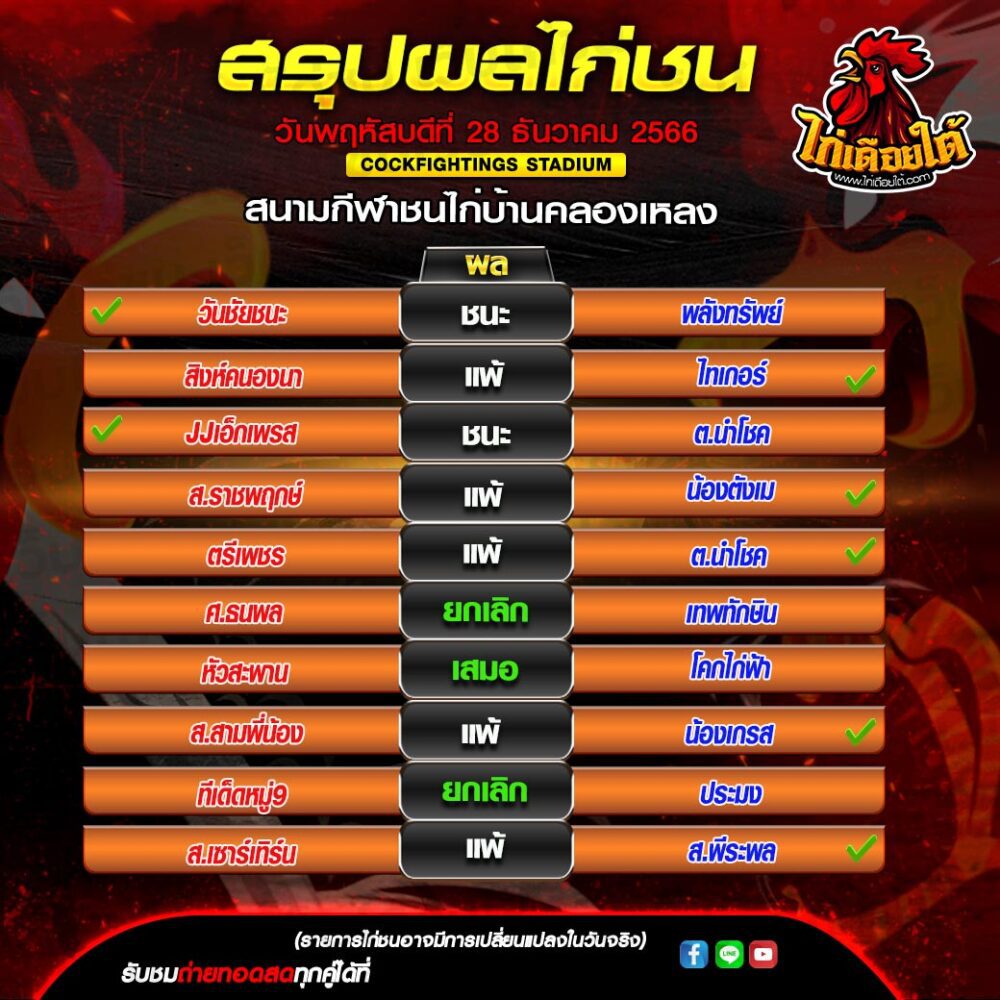 เทปไก่ชนใต้