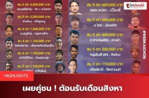 โปรแกรมไก่ชน