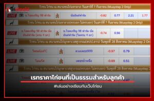 เรทราคาไก่ชน