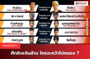 ไก่ชนสด